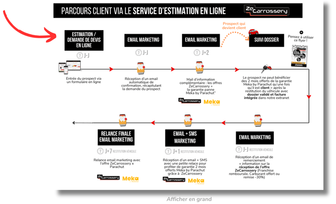PARACHUT - PARCOURS CLIENT