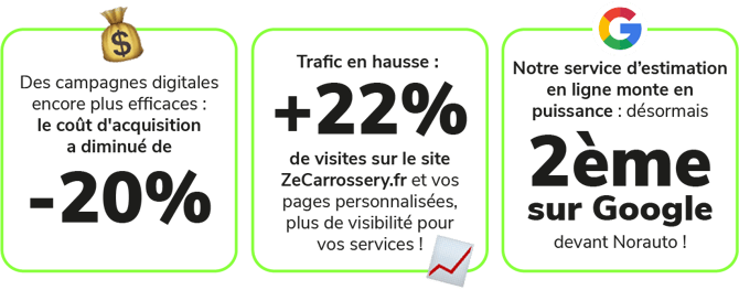 Chiffres clés mars 2025